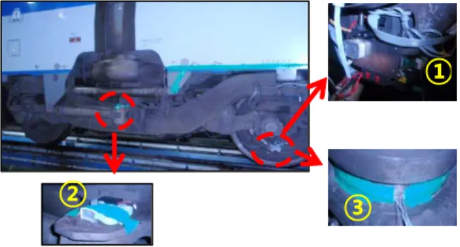 Fig. 1 The sensors on the bogie of high speed train 