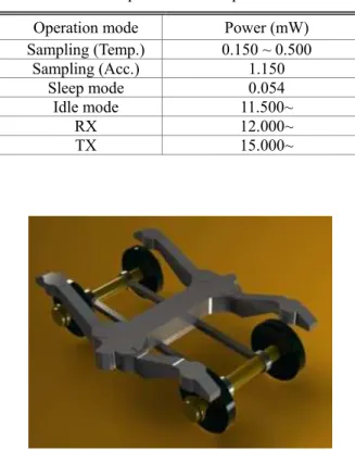 Table 1 The power of each operation mode 