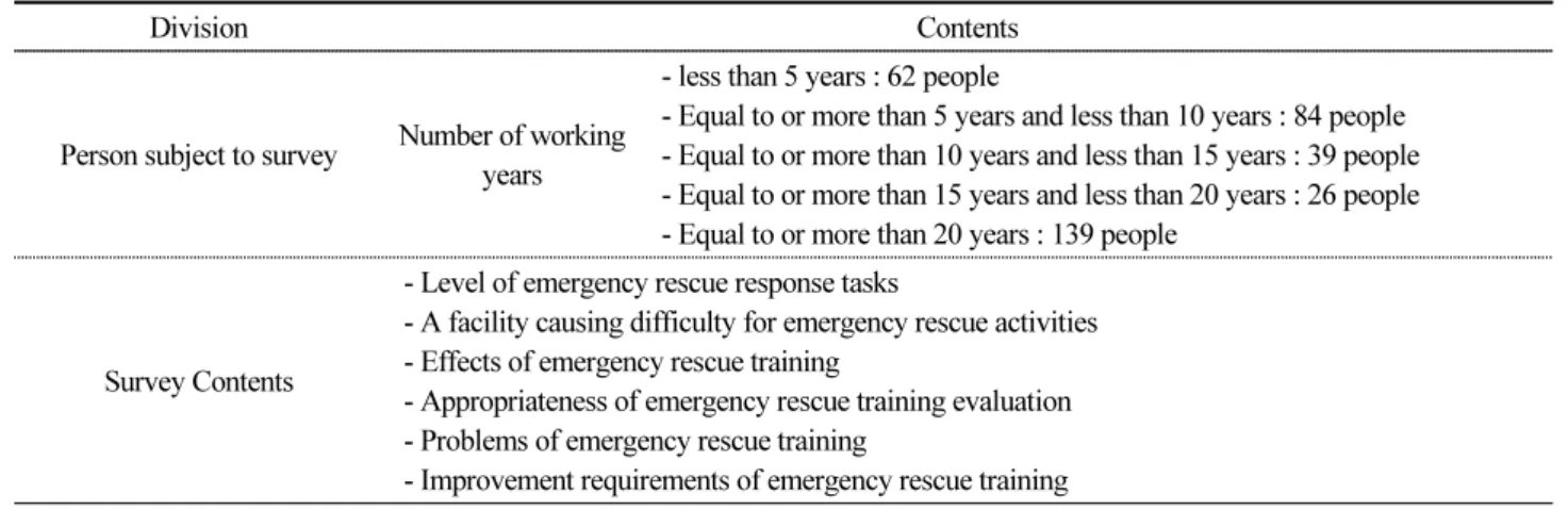 Fig. 1. A facility causing difficulty for emergency rescue activitiesTable 2. Survey overview (Continued.)
