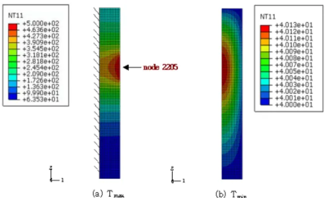Fig. 5 Temperature distribution (Conv.) 