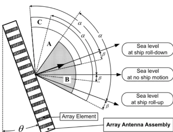 Table 1    Several types of making the outer shape    Model  Outer Shape    (Front, Side Top view) 