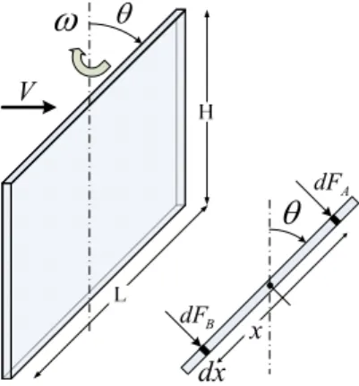 Fig.  9  Interface  treatment  for  moving  mesh  implemented in Fluent solver. 