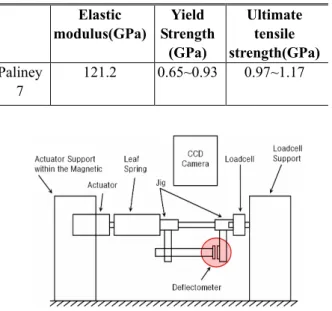Fig. 1 Schematic of Probing system 