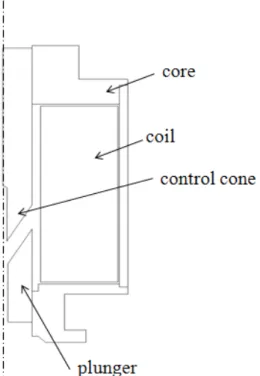 Fig. 1 Analysis procedure