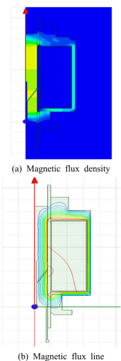 Fig. 12 Electromagnetic force according to current and displacement of the plunger for the full model by Maxwell