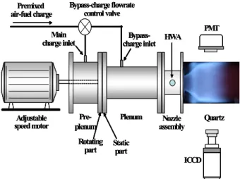Fig. 3 Schematic drawing of test setup for flame transfer function