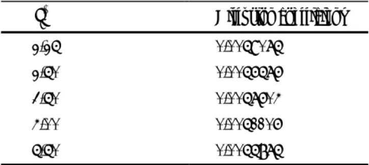 Table 6. Diffusion coefficient at liquid and vapor  interface with various cut-off radii