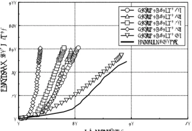 Fig. 5  Effect of time duration at 2 A/12cm 2 , 1 A/12cm 2 and 1 hour for heat type B 