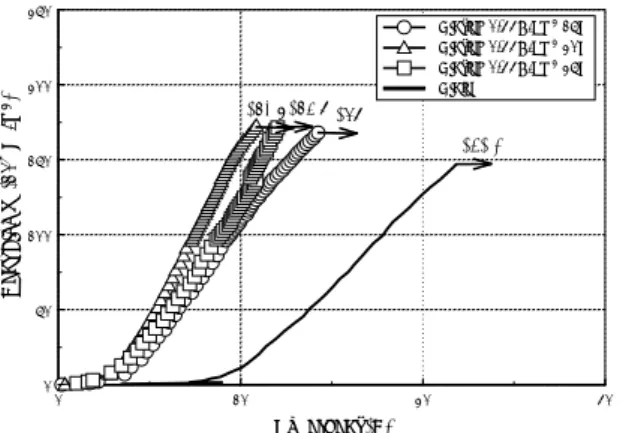 Fig. 7  Effect of time duration at 0.33 A/cm 2 , 0.07  A/cm 2  and 1 hour for heater type A