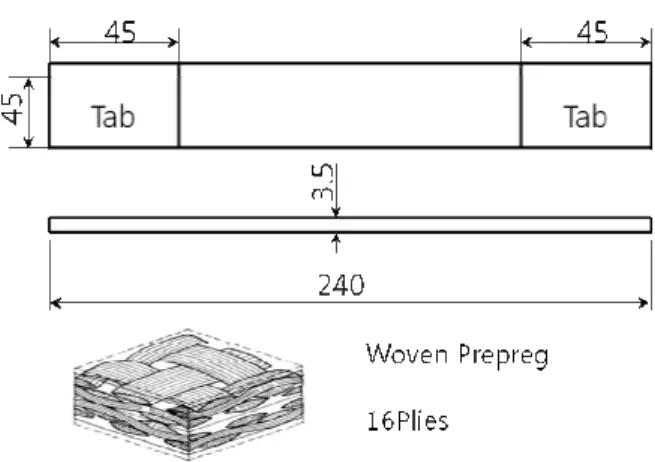 Fig. 1 Shape of specimen 
