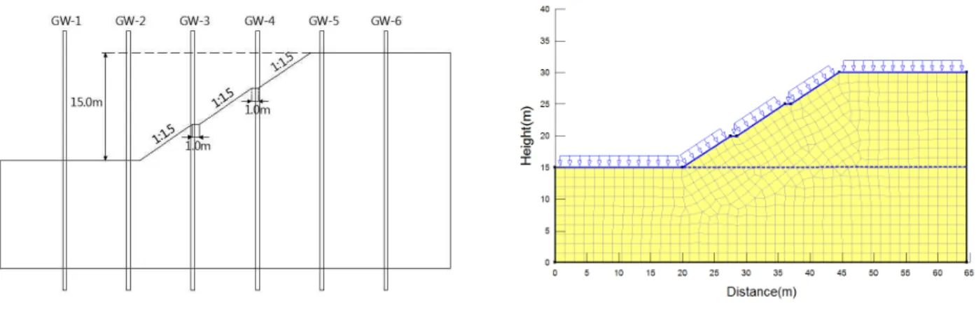 Table 1. Application method of rainfall event condition