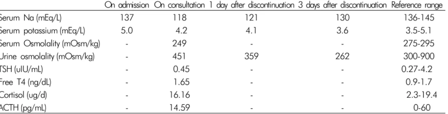 Table 2. The Naranjo adverse drug reaction (ADR) probability scale