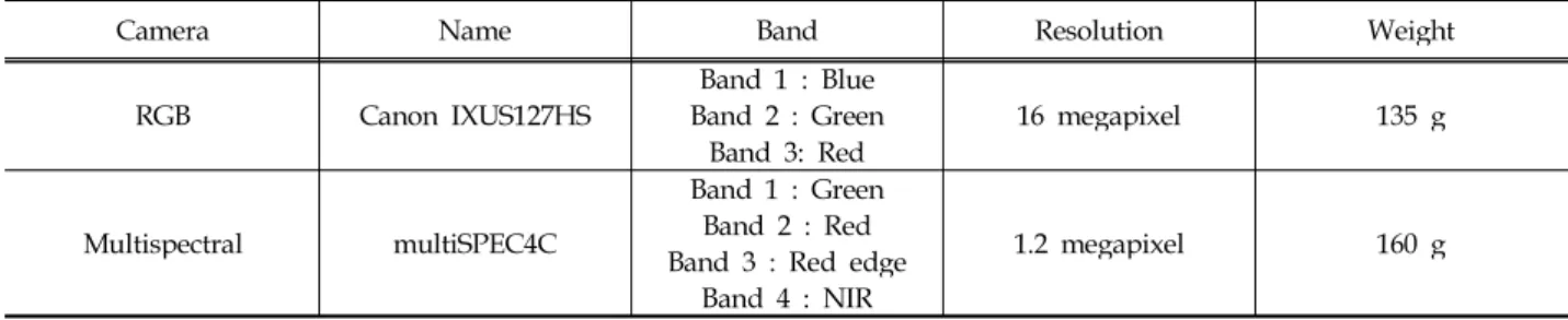 Fig. 1. Study flow