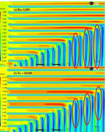 Fig. 8 Velocity contour of distributor with Re (R a