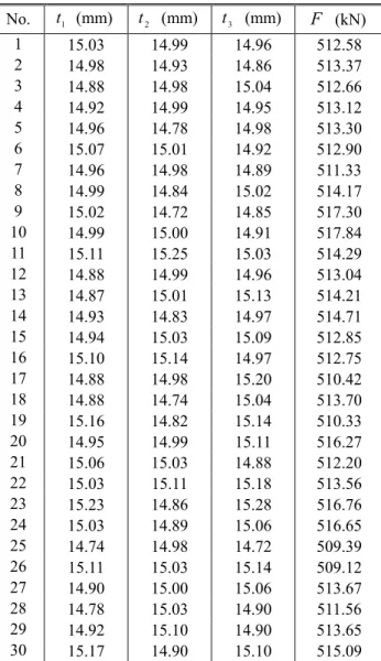 Fig. 4  Bogie frame model for reliability analysis