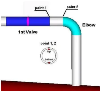 Fig. 7 Schematic  diagram for the positions of temperature measurement. 0 10 20 30 40 50 60 70 80 90 10004080120160200∆T [K] Leakage Rate  point 1 point 2