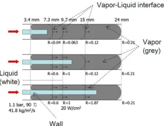 Fig.  1  Schematic  of  a  squeezed  bubble  in  a  micro- micro-channel  확장  증발  마이크로채널에서는  유동이  흐르는 채널  길이에  대한  영향이  반드시  고려되어야  하지만,  식  (3)은  마이크로채널의  길이에  대한  변수가 존재하지  않는다