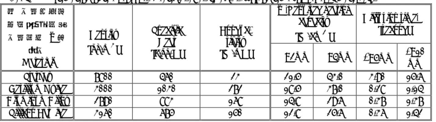 Table 1    Estimation of the required heating capacity and diffusion time for several materials