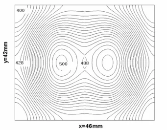 Fig. 4    Time-dependent variation of the temperature  at the center of heating tool. 