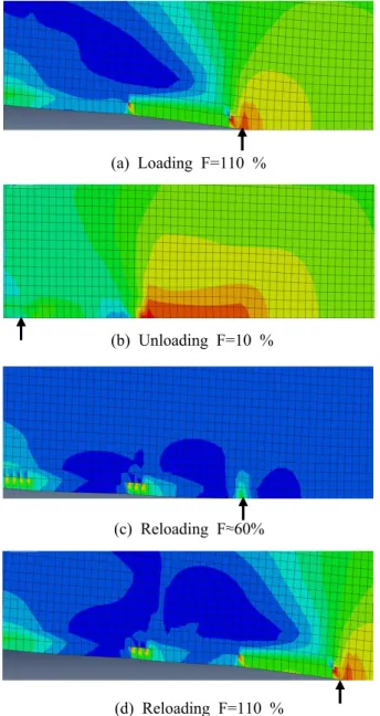 Fig. 7 Locations of the crack tip node at the end of each loading step