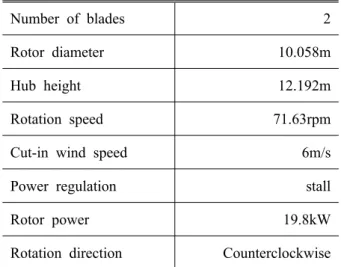 Fig. 1 NREL S809 airfoil profile
