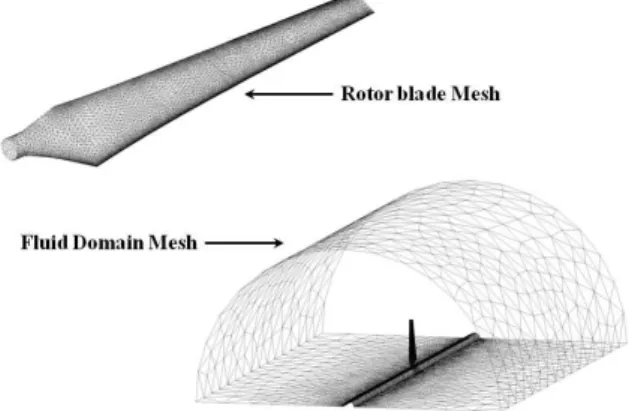 Fig. 7 Discretization of the NREL Phase VI Rotor Blade(upper) and fluid domain(lower)