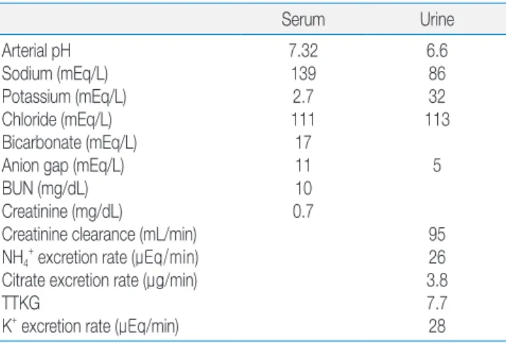 Table 1. Laboratory Findings of the Case of dRTA and SAO