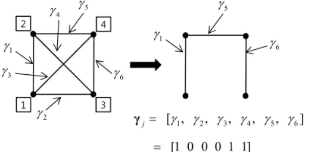 Fig. 2 An example of representation a given mechanism  of constraint force design method 