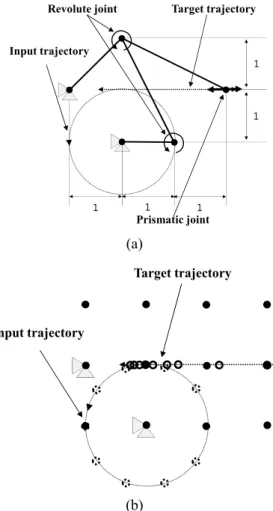 Fig.  5  Numerical  example  of  rigid-mechanism.  (a)  reference  mechanism  and  (b)  design  domain  of  mechanism of rigid link 