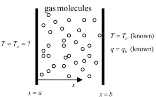Fig. 1 Analysis model 