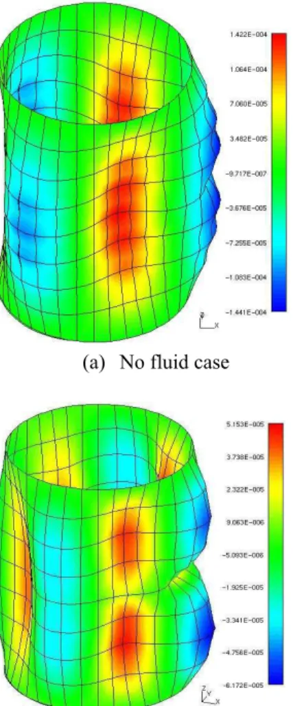 Fig.  9  Underwater  radiated  noise  of  the  ribbed  cylinder  problem at 258 Hz 