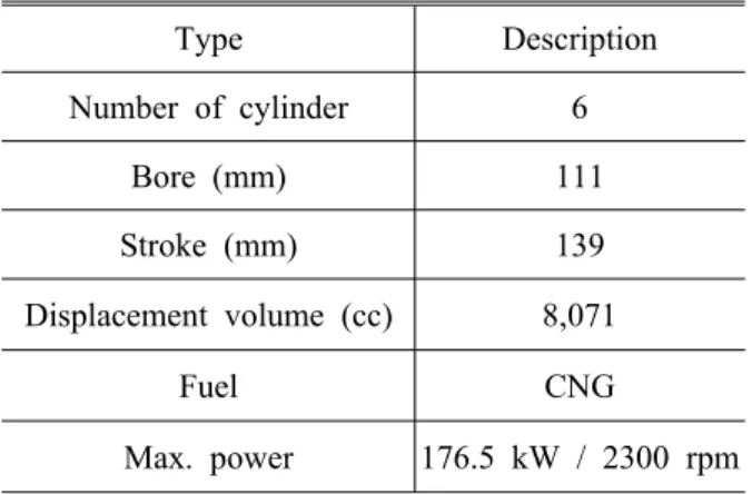 Table 2 Engine test conditions