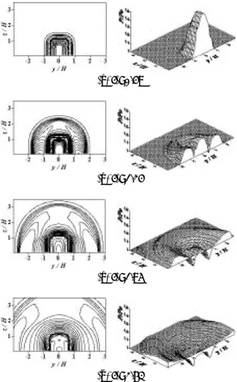 Fig. 4  Pressure contours on yz-plane    (Case 2, M s =1.2) 
