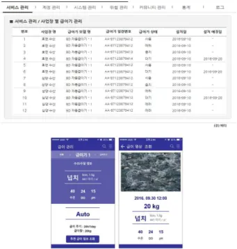 [그림  3.5]  웹  기반  관리화면  및  모바일App  예시  4.  결론 본 연구에서는 내수면 양식장에 IoT 기술을 도입하여 스마트 급이시스템을 설계하였다