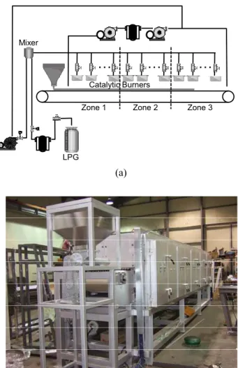 Fig. 1 Mat type premixed catalytic burner; (a) schematics; (b)  photograph  매에  의해  작은  활성화  에너지로부터  반응을  일으 킴으로써  화염이  없는  조건에서  반응열을  이용할  수  있다