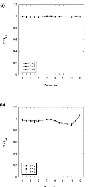 Fig.  6  Drying  characteristics  of  the  specimen  in  the  moisture meter; (a) Moisture; (b) Dry rate (a)