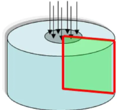 Fig. 1 Configuration of the axisymmetric model with a single laser pulse and no weld