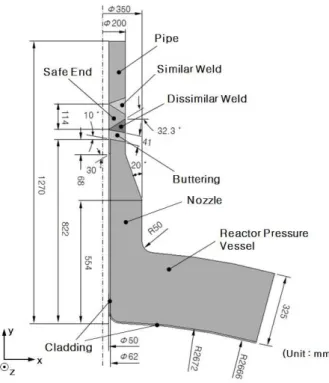 Fig. 5 Configuration of the dissimilar welds in a safety injection nozzle of systematically integral reactor 용접부 형상이 설계된 상태가 아니므로 기존의 상용 원전 1 차측 기기 노즐의 이종금속 용접부를 참조하여 설계하였다 각 부위별 재질로는 노즐 