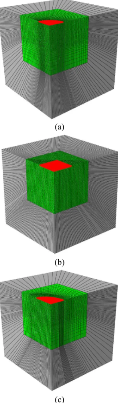 Fig.  4  Geometry  of  (a)  circular laser  spot,  (b)  rectangular  laser  spot and, (c) elliptical laser spot 