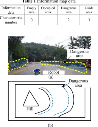Fig. 2 Example of dangerous area: (a) on real environment,  and (b) on information grid map 