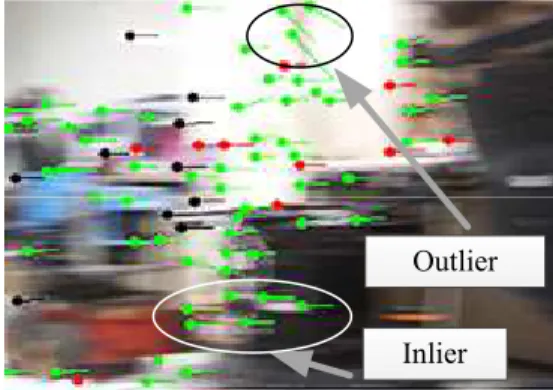 Fig. 2 Comparison between inliers and outliers among                matched features using Lucas-Kanade method 