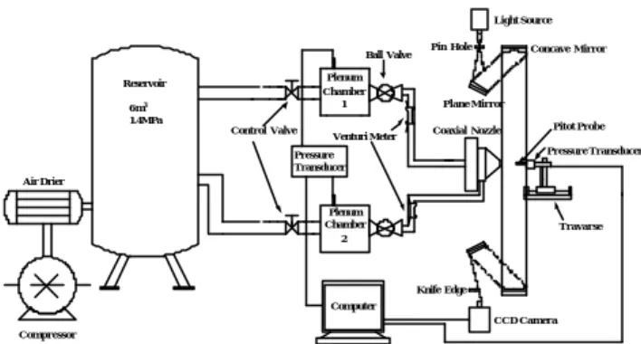 Fig. 1 Schematic outlook of experimental facility 