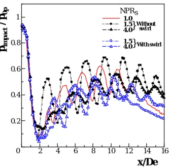 Fig.  8  Mach disk location vs NPRs  