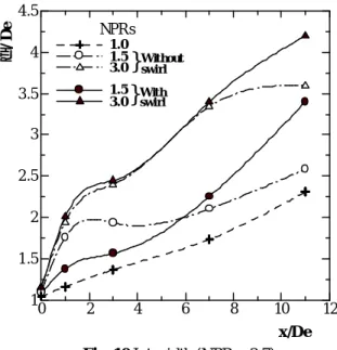 Fig. 10 Jet width (NPRp=3.7) 