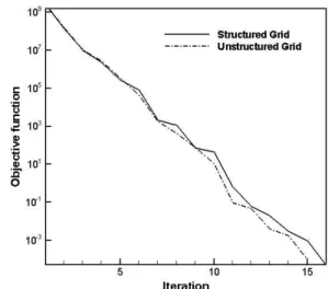 Table  1  Estimated  emissivities  and  relative  errors  for  structured grid system 