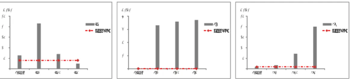 그림 1  Zn, Cd, and Pb accumulation(dry matter) between initial value and final value in shoot of  Hosta longipes  planted for 7 months treated with different concentration heavy metal levels in soil