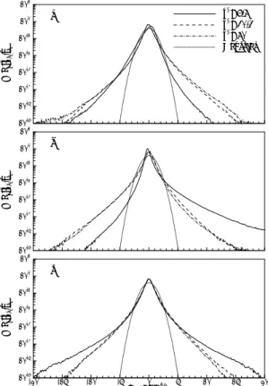 Fig. 1  Comparisons between eulerian and lagrangian  accelerations. (a) mean accelerations; (b) r.m.s