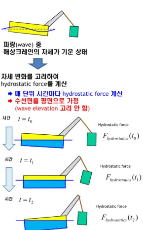 Fig.  13  Rope  models  between  floating  cranes  and  barge  ship  Top view ¼  ¼  ¼  ¼ Side view