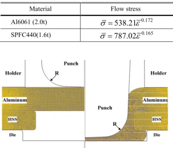 Table 2 Flow stress of Al6061 and SPFC440 