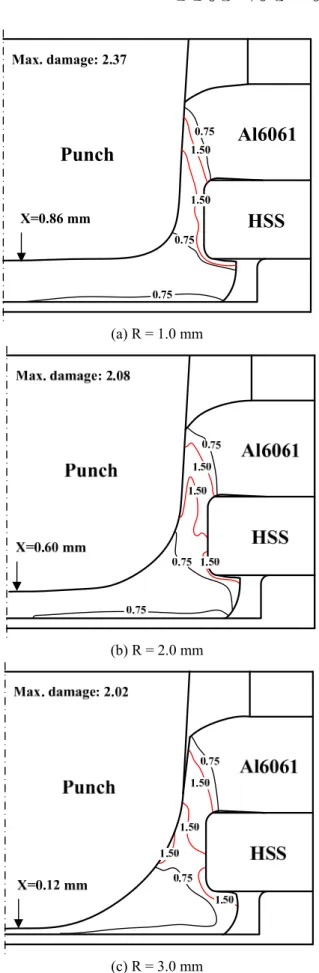 Fig. 6 Damage distributions in upper sheet with variation  of punch radius during the hole clinching process 